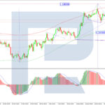roboforex2025122211