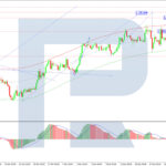 roboforex2025122311