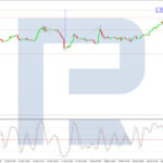 roboforex2025122312