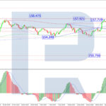 roboforex2025122411