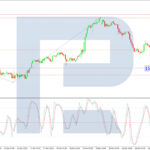 roboforex2025122412