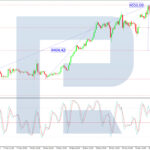 roboforex2025122912