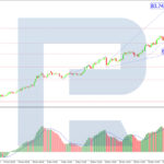 roboforex2025123011