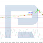 roboforex2025123012