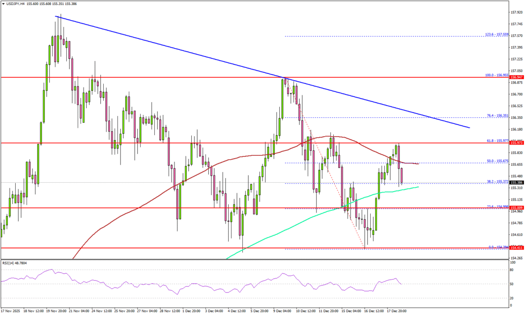 USD/JPY Turns Heavy—Is the Downtrend Reloading? - ActionForex