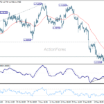 usdcad20251222a1