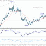 usdcad20251222a2