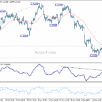 usdcad20251223a1