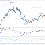 usdcad20251223a2