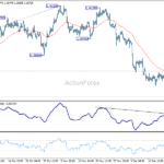 usdcad20251224a1