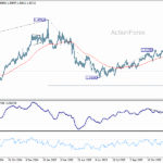 usdcad20251224a2