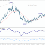 usdcad20251231a2