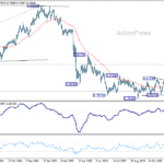 usdchf20251222a2