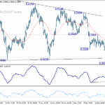 usdchf20251229a1