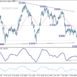 usdchf20251229b1
