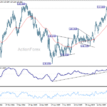 usdjpy20251222a2