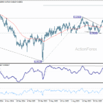 audusd20260110w2