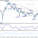 audusd20260110w3