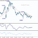 audusd20260110w4