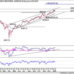 dow20260118w1