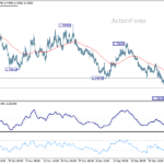 euraud20260110w1