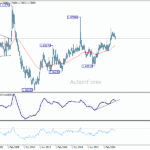 euraud20260110w4