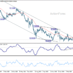 eurchf20260117w3