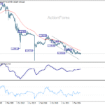 eurchf20260117w4