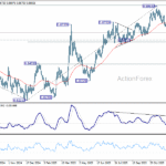 eurgbp20260108a2