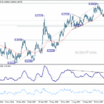 eurgbp20260110w2