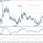 eurgbp20260110w3