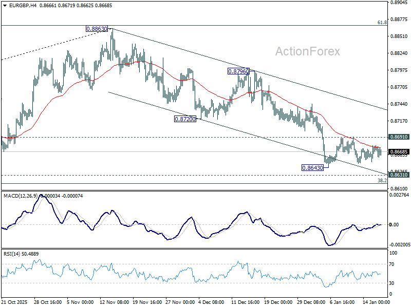 EUR/GBP Weekly Outlook