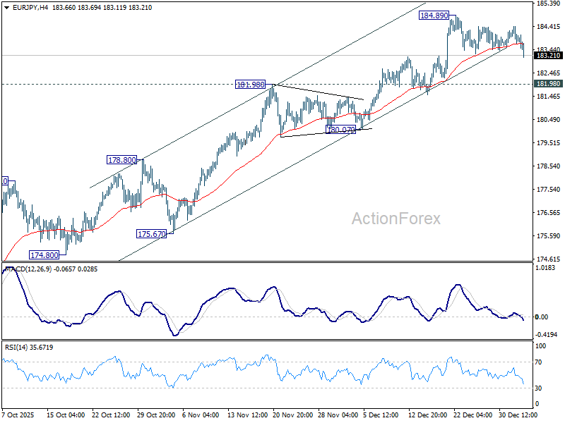 EUR/JPY Daily Outlook