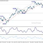 eurjpy20260110w1