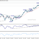 eurjpy20260110w2