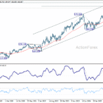 eurjpy20260110w3