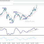 eurjpy20260110w4