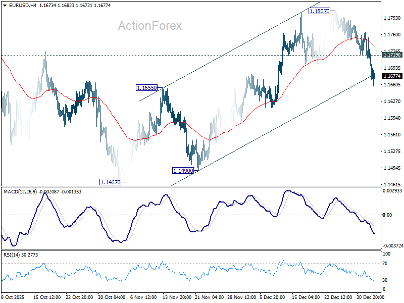 EUR/USD Mid-Day Outlook