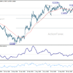eurusd20260107a2