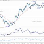 eurusd20260108a2