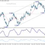 eurusd20260109a1