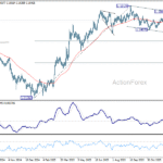 eurusd20260109a2