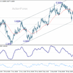 eurusd20260110w1