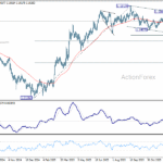 eurusd20260110w2