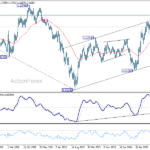 eurusd20260110w3