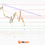 fxopen2026010511