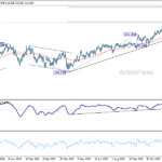 gbpjpy20260110w2