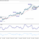 gbpjpy20260110w3