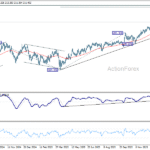 gbpjpy20260117w2