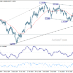 gbpusd20260106a2